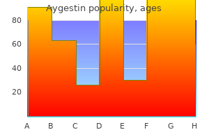 buy aygestin 5 mg on line