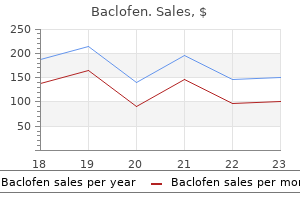 10 mg baclofen discount otc