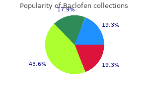 baclofen 10 mg order visa