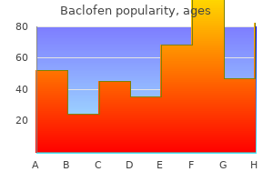 10 mg baclofen cheap with visa