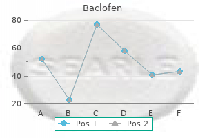 cheap baclofen 10 mg without a prescription