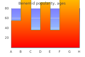 benemid 500 mg buy discount