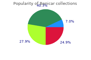 benicar 40 mg purchase on-line