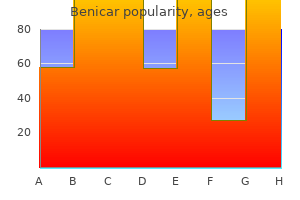 benicar 20 mg purchase amex