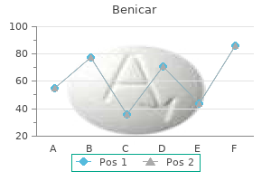 benicar 40 mg order with amex