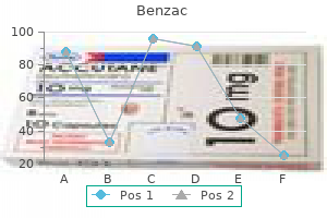 benzac 20 gr discount