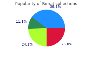 3 ml bimat generic