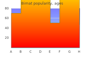 discount bimat 3 ml