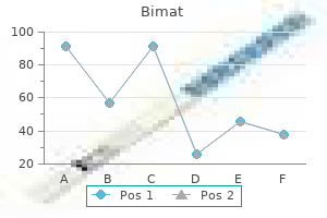 generic bimat 3 ml fast delivery