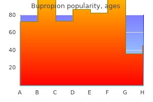 bupropion 150 mg