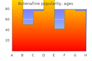 discount 15 mg butenafine amex