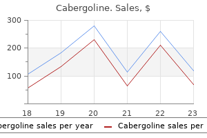 cabergoline 0.25 mg safe