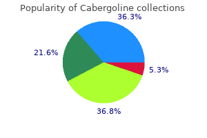 cabergoline 0.25 mg order without a prescription