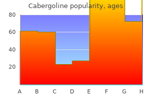 discount 0.5 mg cabergoline amex