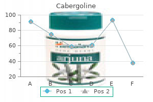 cabergoline 0.5 mg cheap without a prescription