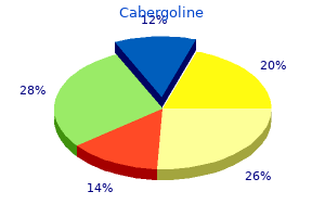 cabergoline 0.5 mg discount fast delivery