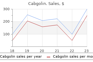 0.5 mg cabgolin order with amex