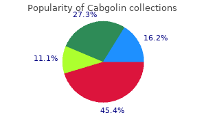 cabgolin 0.5 mg best