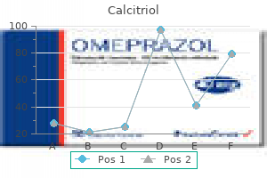 calcitriol 0.25 mcg discount line