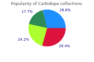 110 mg carbidopa cheap with amex