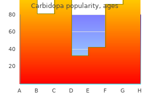 generic carbidopa 110 mg mastercard