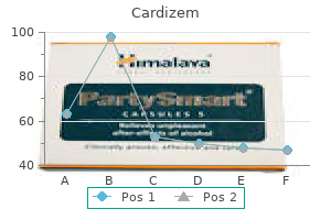 purchase cardizem 60 mg with visa