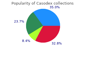 casodex 50mg purchase without a prescription