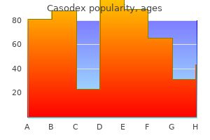 50mg casodex for sale