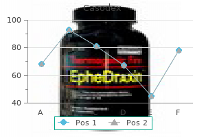 purchase casodex 50 mg with visa