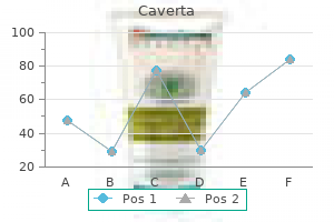 caverta 100 mg cheap amex