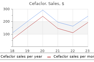 discount cefaclor 500 mg on-line