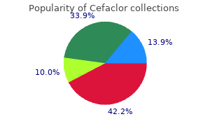 discount cefaclor 250mg on line