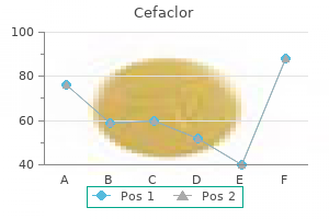 500mg cefaclor cheap fast delivery