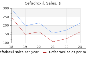 250 mg cefadroxil with mastercard