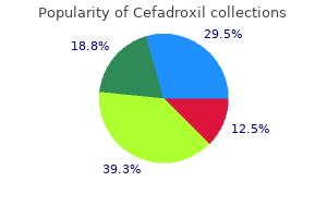 cefadroxil 250 mg discount amex