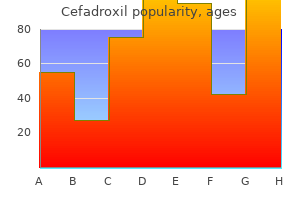 250 mg cefadroxil order with visa