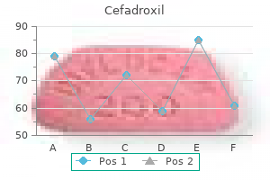 purchase cefadroxil 250 mg with amex