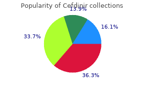 buy cheap cefdinir 300 mg on line