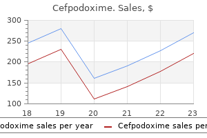 cefpodoxime 100 mg cheap online