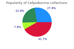 buy 200 mg cefpodoxime with visa