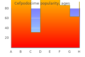 cefpodoxime 100 mg buy generic