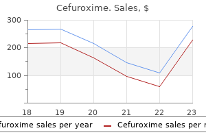 cheap cefuroxime 500 mg fast delivery