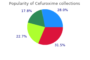 cefuroxime 250 mg order on line