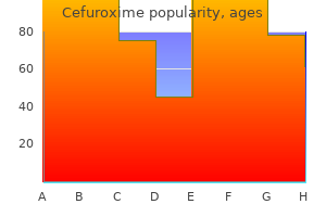 250 mg cefuroxime safe