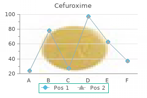 cefuroxime 500 mg discount online