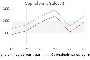 cephalexin 250 mg best