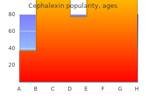 cephalexin 250 mg discount with visa