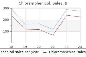 generic 250 mg chloramphenicol overnight delivery