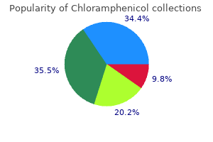 generic chloramphenicol 250 mg without a prescription