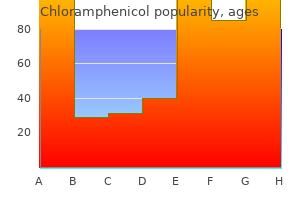 buy chloramphenicol 250 mg low price